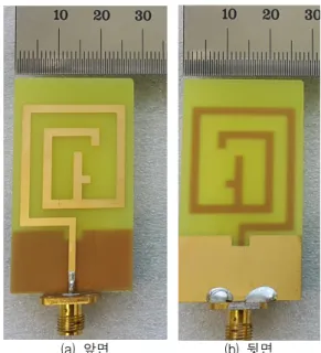 Fig.  4  Characteristics  of  simulation  return  loss  of  effect  of  slit  in  the  ground  plane.