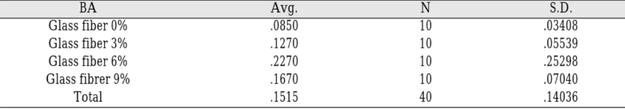 Table IV. Roughness(Ra.) - before abrasion test