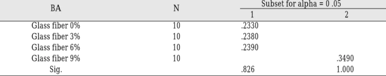 Fig. 5. SEM of group 1 specimen before abrasion test. Fig. 6. SEM of group 2 specimen before abrasion test.
