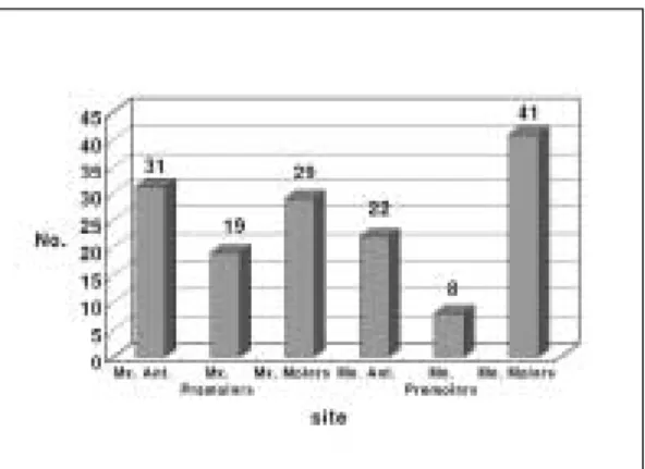 Fig. 3. The distribution of the patient. Fig. 4.Installation site.