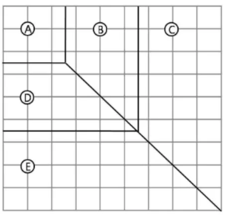 그림  1.  불균등한  클러스터  분할 Fig.  1.  Bad-case  cluster  division