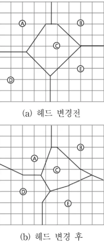 Fig.  3.  Unequal  cluster  organization  of  ACHS