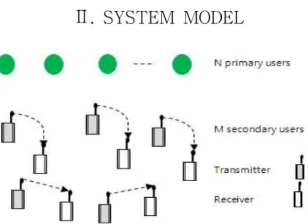 Fig.  1.  Topology  of  the  cognitive  radio  network.
