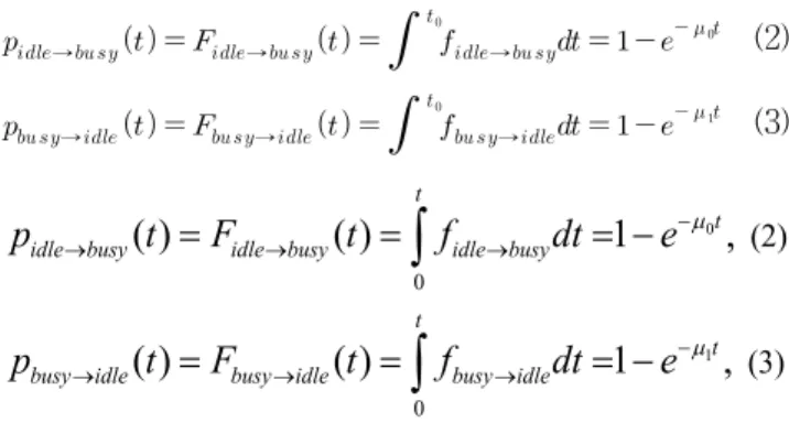 Fig.  2.  The  Markov  channel  model.