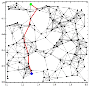 Fig.  1  Connectivity  of  Nodes  in  Routing  Protocol  Network