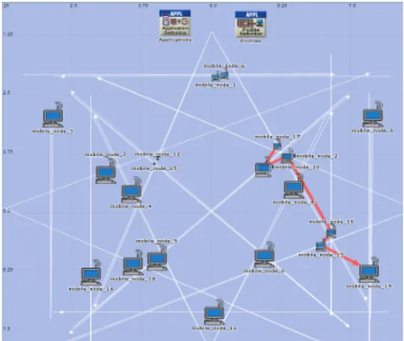 Fig.  2  A  Routing  Path  of  Drones