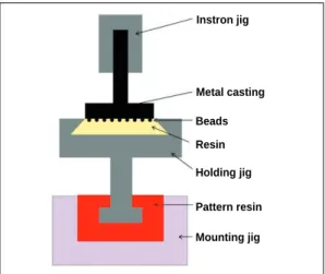 Fig. 2와 같이 시편을 holding jig에 연결하고 만능 시험기 (Universal Testing Machine Model 4301;