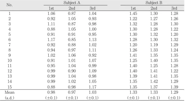 Table I. Values of proximal contact tightness