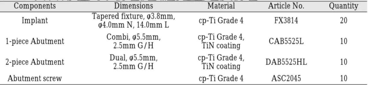 Table I. Components and dimensions of the tested specimens 