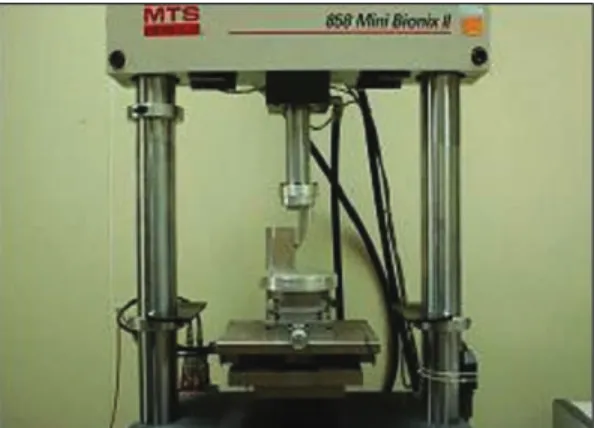 Fig. 4. MTS 858 mini bionix II. Fig. 5. Loading the specimen.  
