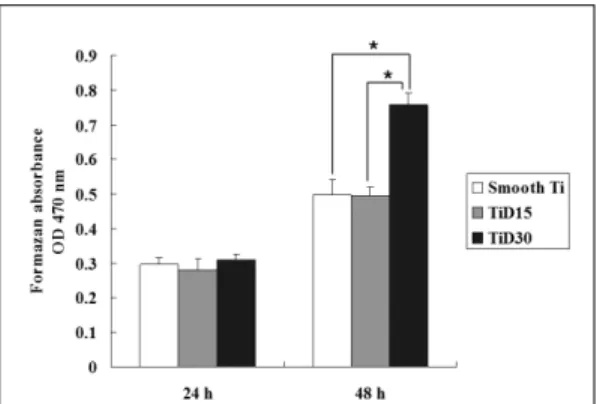 Fig. 4. Analysis on expression of genes in RT-PCR. See text for description and Table I for abbreviations.