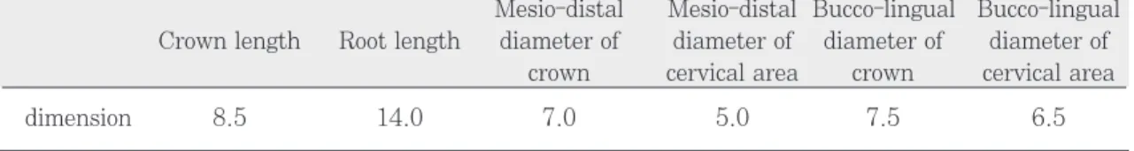 Table I. Dimension of right mandibular first premolar(㎜)