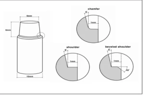 Table I. Classification of groups
