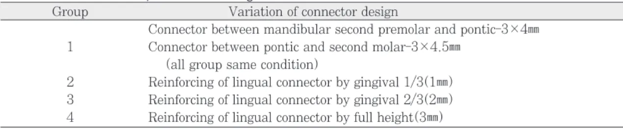 Fig. 2. Zirconia core constructed by CAD/CAM for posterior fixed partial denture. (occlusal view and lingual view)
