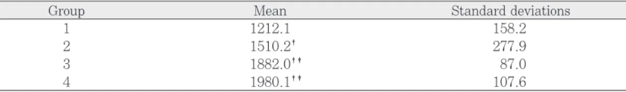 Table IV. Fishcer’ s PLSD test with significance level:5%        