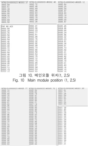 그림  12.  시뮬레이션  결과 Fig.  12  Simulation  result