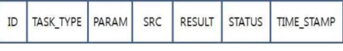 Fig.  2.  The  Multi-process  Architecture  of  the  Device  Management  Subsystem