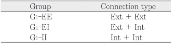 Table II. Abutment type 