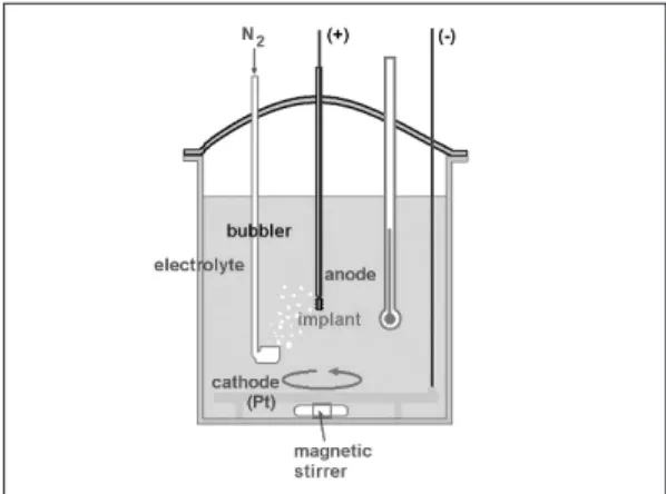 Fig. 1. Diagram of anodic forming voltage. Fig. 2. Schematic diagram of anodizing apparatus.