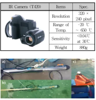 Table  2.  UAV´s  setting  and  resolution  IR  camera  in  recoding Ⅲ.  결    과 3.1.  열화상카메라를  이용한  해수면온도  탐지 연구  대상  지역에서  해저  용천수  발생  탐지를  하기  위해  무인비행선에  열화상카메라를  탑재하여  2014년  11월  14일에  해수면  온도를  촬영하였다