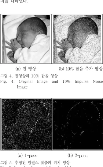 표  1.  잡음의  정도에  따른  오차  제곱 