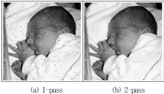 Fig.  6.  Result  of  2%  Impulse  Noise