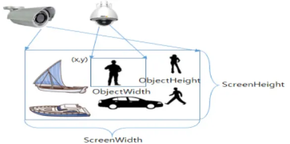 Fig.  9  Auto-tracking  test  results  for  people  on  the  move