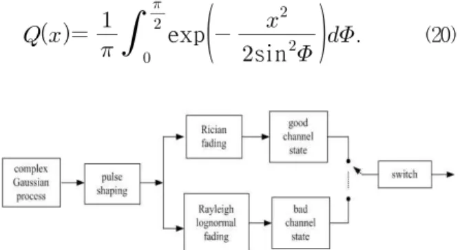 Fig.  3. Satellite  broadcasting  channel  model. 