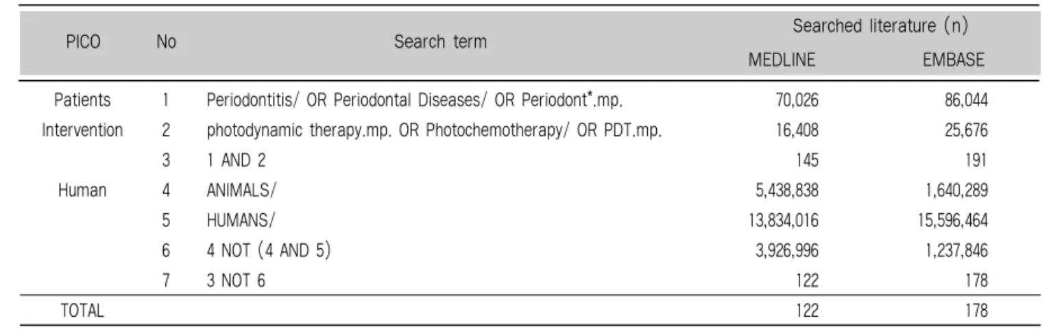 Table 1 Ovid-MEDLINE and EMBASE Search Strategy