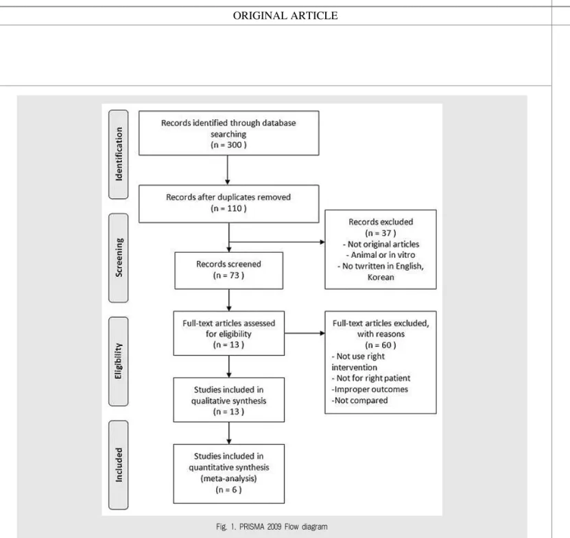 Fig. 1. PRISMA 2009 Flow diagram