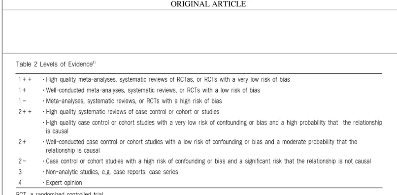 Table 3 Grades of Recommendations 22)