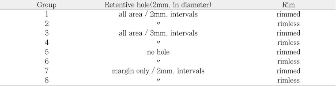 Fig. 4. Configuration and dimension of mandibu- mandibu-lar adjustable tray(unit:mm).