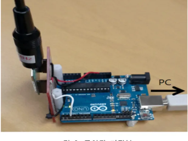 그림  9.  구현된  저장부 Fig.  9  Implemented  memory  unit