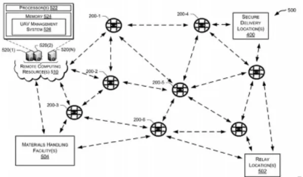 Fig.  1  A  Secure  delivery  of  the  drone  structure