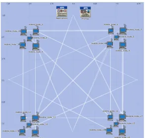 Fig.  2  Topology  of  autonomous  drone  network   