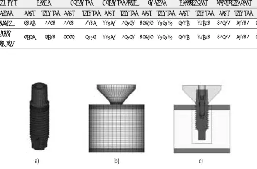 Table I. The nodes and elements for finite element analysis