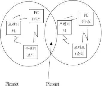 표 1은 블루투스의 특성을 설명하고, 표 2는 블루투스 기술의 비교를 보여주고 있다.