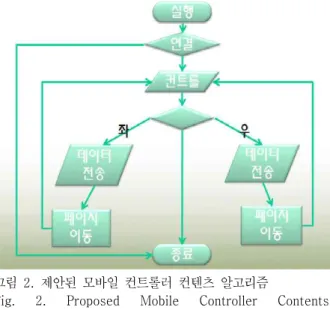 Table  3.  Development  Environments