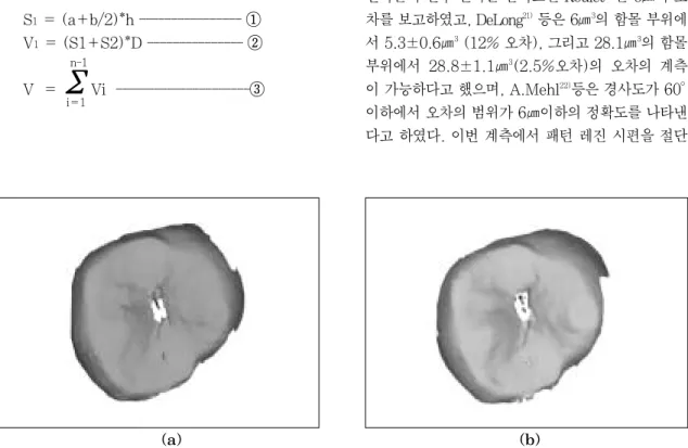Fig. 7. Three dimensional graphic of occlusal surface before (a) and after (b) cutting