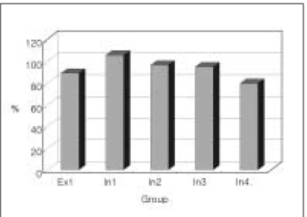 Table V. Results of multiple range test for initial tight- tight-ening rate  