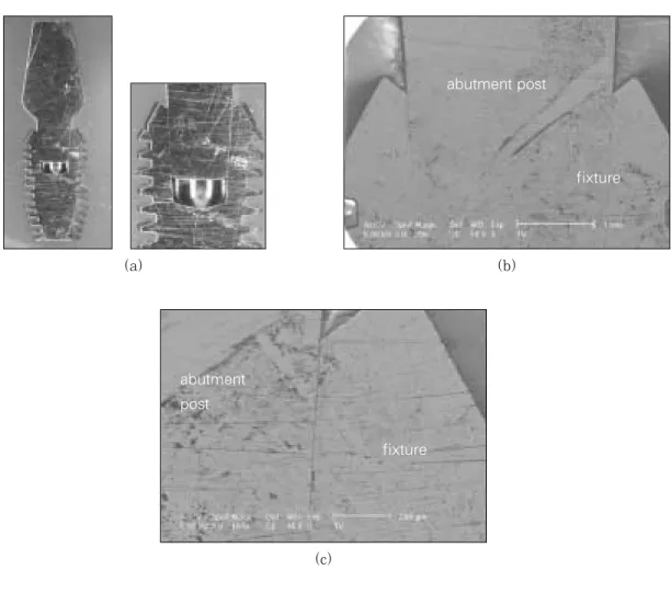 Fig. 7. Optical cross-sectional micrograph (a) and SEM (b,c) of implant/abutment connection in Bicon implant system