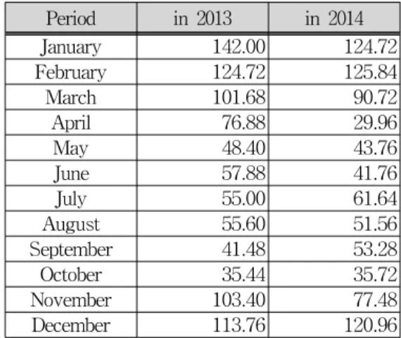 Table  2.  The  peak  power  statistics