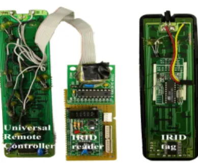 그림  4.  범용  원격  조종기와  IRID  리더  및  IRID  Tag Fig.  4.  Universal  Remote  Controller  and  IRID  Tag 