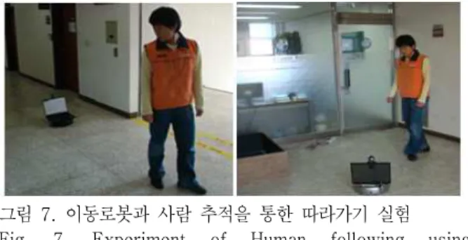 그림  7.  이동로봇과  사람  추적을  통한  따라가기  실험 Fig.  7.  Experiment  of  Human  following  using 