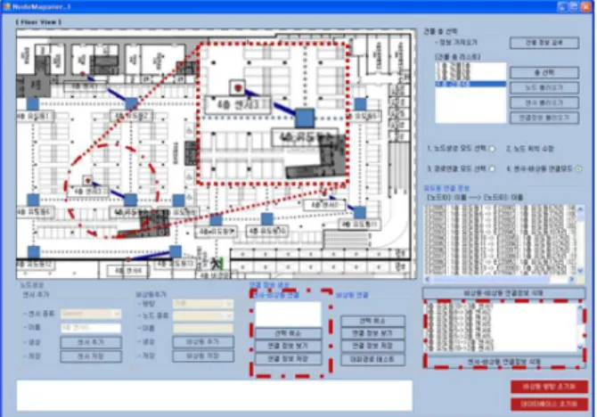 Fig.  7.  Generation  display  for  the  links  and  connections  between  sensor  and  guidance  Node Ⅴ