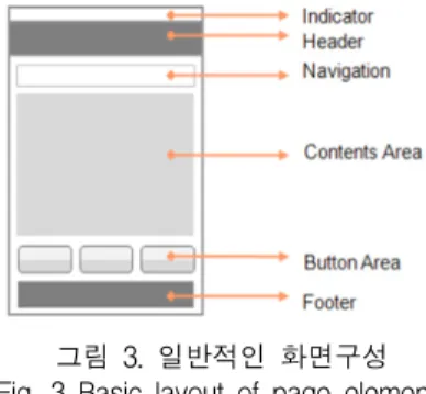 표  1.  화면  구성요소별  역할 Table  1.  Page  elements