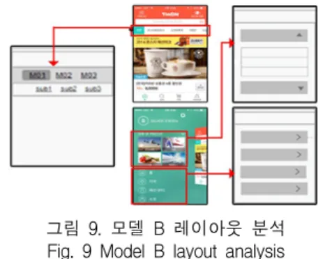 그림  8.  모델  A  레이아웃  분석 Fig.  8  Model  A  layout  analysis