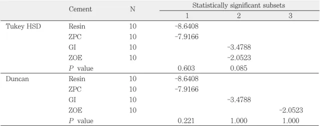 Table II-2. Descriptive statistics