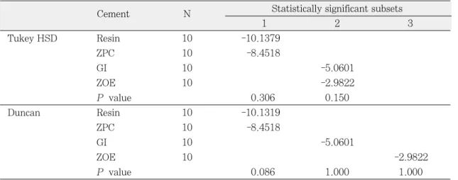 Table IV-2. Descriptive statistics