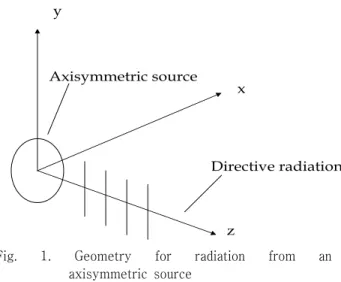 Fig.  1.  Geometry  for  radiation  from  an  axisymmetric  source